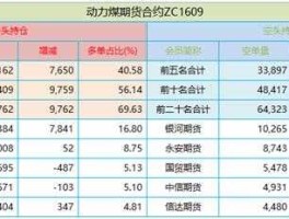 动力煤期货合约，动力煤主力是什么意思？