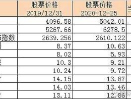 300284苏交科？PPP概念股龙头股有哪些？
