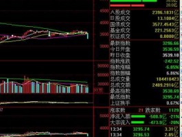 大盘熔断机制（什么是熔断盘？）