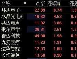歌尔声学股票？歌尔声学属于哪个股票板块？
