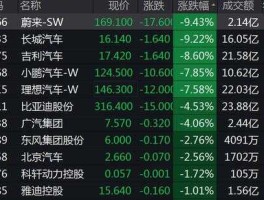 股票000625（奇瑞汽车是否有上市，股票代码是多少？）