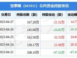 601011？宝泰隆sh601011这只股票现在买入适合么548？