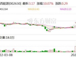 002630（002630华西能源能否继续持有？）