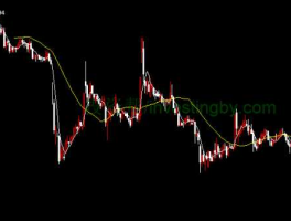 600601股票？方正科技是否要下跌了？