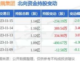 601992金隅股份 在上海证券交易所上市的公司有哪些？