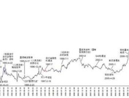 中国股市某某系（中国股市概念）