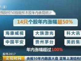 央视50指数（【求助】央视财经50指数名单是哪50家呢？）