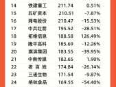 三湘股份股票 湖南省省属国企排名？