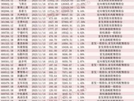 000791？000791定向增发价是多少？