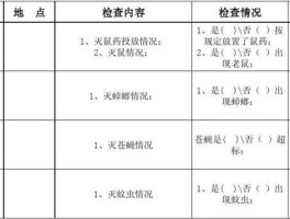 除四害 请问除“四害”具体需要哪些工作部门负责，职责分别是什么谢谢？
