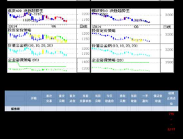 西陇化工股票？西陇科学是科技还是医疗？