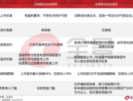 创业板开板？创业板推出时间？