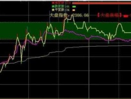方兴科技股吧 太阳能光伏概念股有哪些？