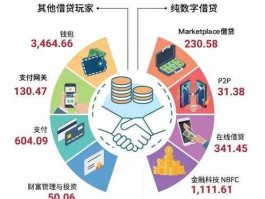 非银金融（非银金融包括什么？）