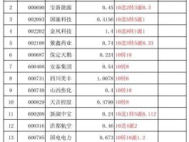 禾欣股份股票，黑豹股份改名叫什么？