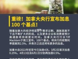 什么是加息？加息100个基点是什么意思？