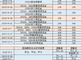 股指手续费 2010股指期货手续费是多少？