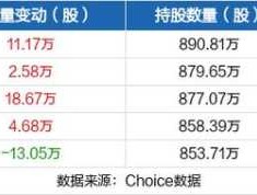 瑞普生物股票？食用油的基金有哪些？