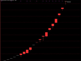 600096股票，山东mtbe上市公司股票？