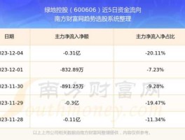 600606股票 地产类股票有哪些代码是多少？