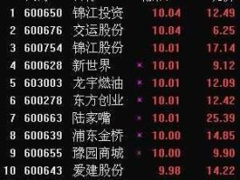 陆家嘴股票？陆家嘴股票曾经最高？