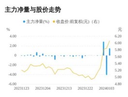 海陆重工股票？氮化铁概念股？