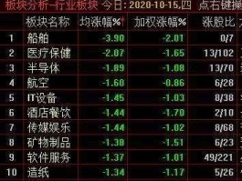 股票300008？造船概念股有哪些？