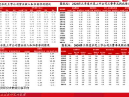 002469三维工程？山东氢能产业公司有哪些？