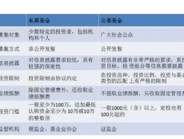 海外基金，海外基金和国内基金的区别？