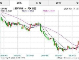 人民币兑换泰铢汇率升高(人民币换泰铢趋势)