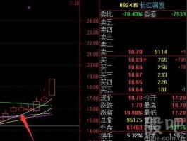 长江润发股票，住宅电梯股票有哪些？