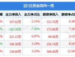 理工光科股票 上证综指成分股共多少只？
