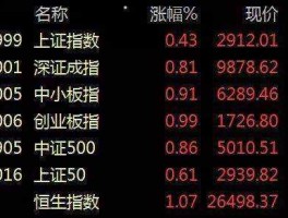 今日股票，今天净流出的股票明天还能涨吗？