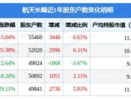 航天长峰股票 600855航天长峰股票是什么股？