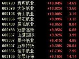 华泰股份股票 纸业板块代码？