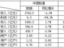 中国联通a股（如何看待中国联通A、H股的走势分歧？两地股票市场有哪些差异？）