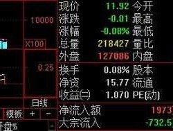 000599股票？000599每天换手率都很高说明什么问题？