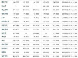 中国人民银行汇率查询入口(中国人民银行汇率查询今日价格)