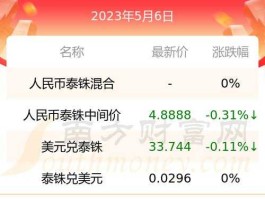 美元对泰铢汇率（美元泰铢汇率换算）