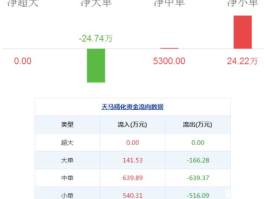 天马精化股票？带马字的股票有哪些？