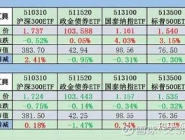 纳指etf？纳指etf过年期间休市吗？