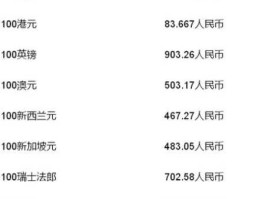 2280港币 四十万韩元折合多少人民币？