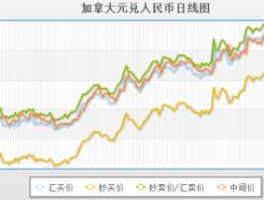 人民币卢比兑换人民币汇率(人民币卢比汇率比)