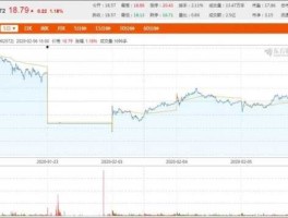 索菲亚股票，为什么股票下跌的时候不能买？很危险吗？