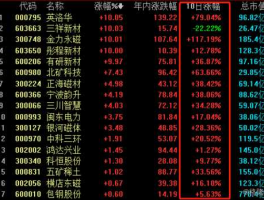 金力永磁股票（最新新能源汽车股票有哪些？）