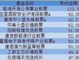 股票基金排名 2022房地产基金排行榜前十名？