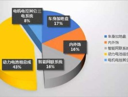 汽车商机，新能源汽车后市场商机？