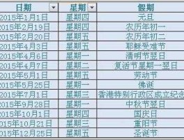 股市休市安排 2015 2015年3月至12月几天法定假？