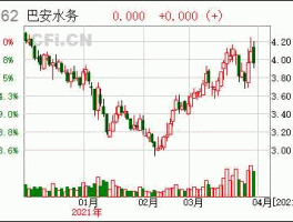 巴安水务股票 巴安水务股票可以持有吗？