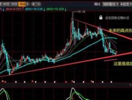 600138 中青旅600138后市如何？
